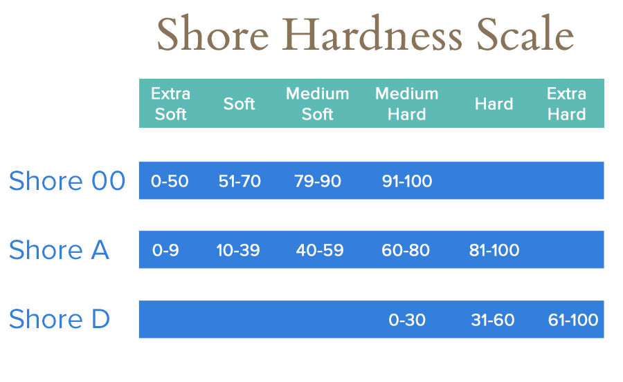 Shore Hardness Scale For Sex Toys