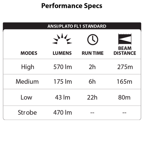 LUXPRO LP1035V2 Flashlight Performance Specs