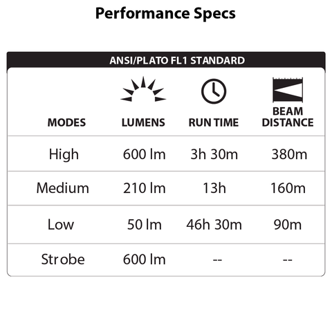 LUXPRO LP1036 Flashlight Performance Specs