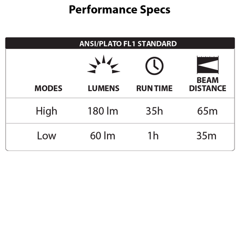 LUXPRO LP1042V2 Penlight Performance Specs