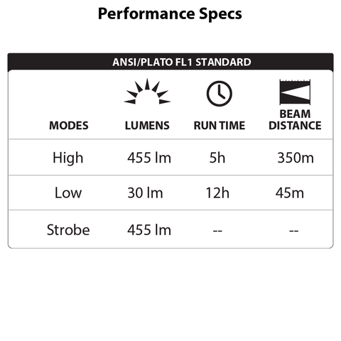 LUXPRO LP1100V3 Flashlight Performance Specs