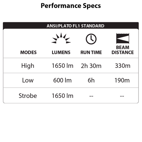 LUXPRO LP1315R Flashlight Performance Specs