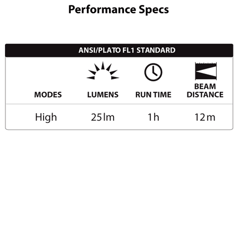 LUXPRO LP139 Performance Specs