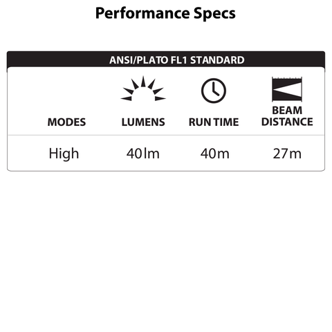 LUXPRO LP145 Flashlight Performance Specs