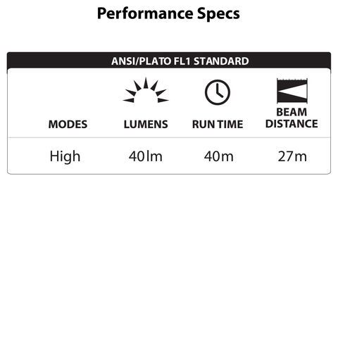 LUXPRO LP146 Flashlight Performance Specs