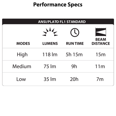 LUXPRO LP1503 Lantern Performance Specs