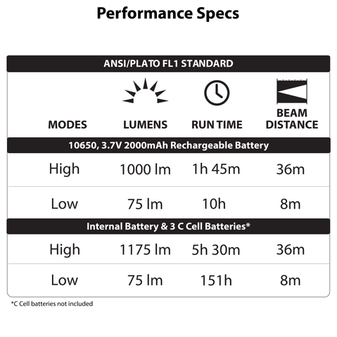 LUXPRO LP1512 Lantern Performance Specs