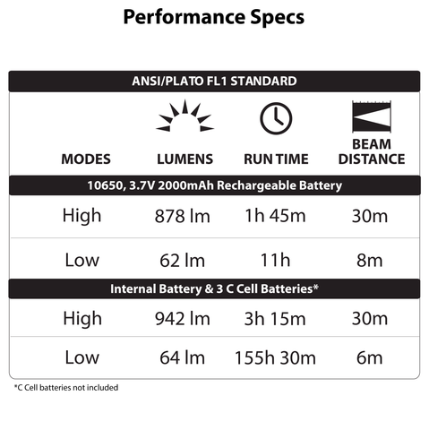 LUXPRO LP1513 Lantern Performance Specs