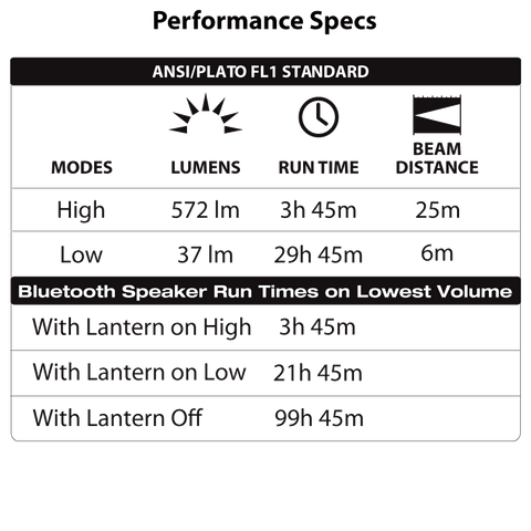 LUXPRO LP1530 Performance Specs