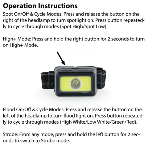 LUXPRO LP323 Headlamp Operation Instructions