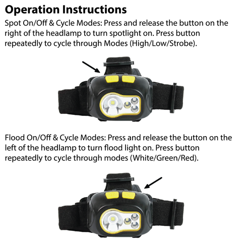 LUXPRO LP346 Headlamp Operation Instructions