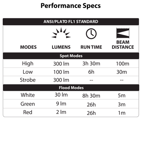 LUXPRO LP346 Head Lamp Performance Specs