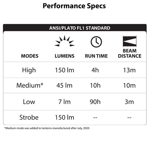 LUXPRO LP367 Lantern Performance Specs