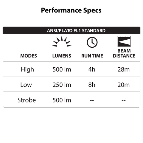 LUXPRO LP385 Work Light Performance Specs