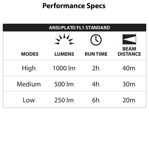 LUXPRO LP387 Work Light Performance Specs