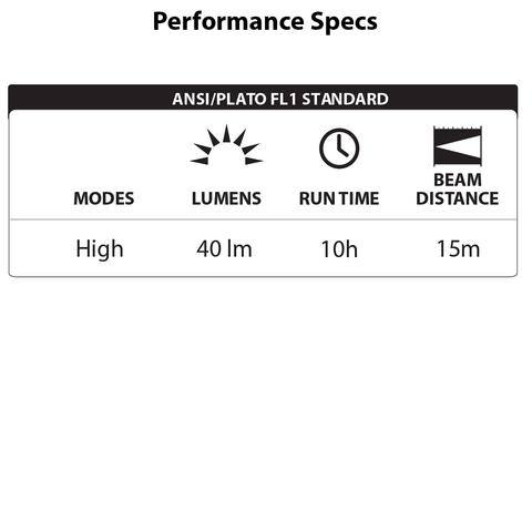 LUXPRO LP395 Flashlight Performance Specs
