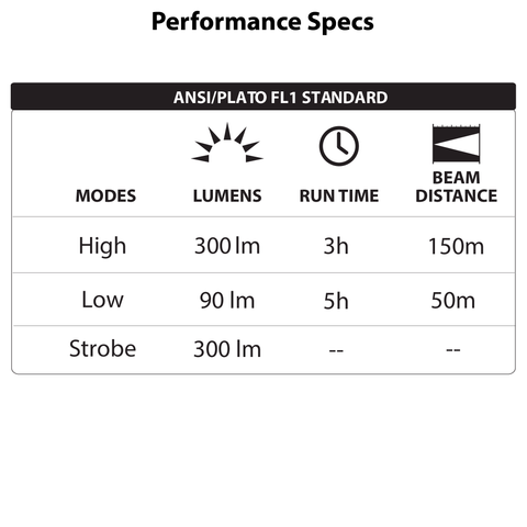 LUXPRO LP420V2 Flashlight Performance Specs