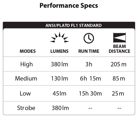 LUXPRO LP470V2 Flashlight Performance Specs