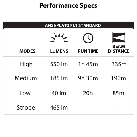 LUXPRO LP600V3 Flashlight Performance Specs
