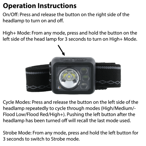 LUXPRO LP738 Headlamp Operation Instructions