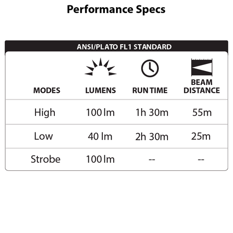 LUXPRO LP200C Flashlight Performance Specs