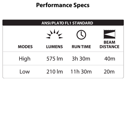 LUXPRO XP1810 Work Light Performance Specs