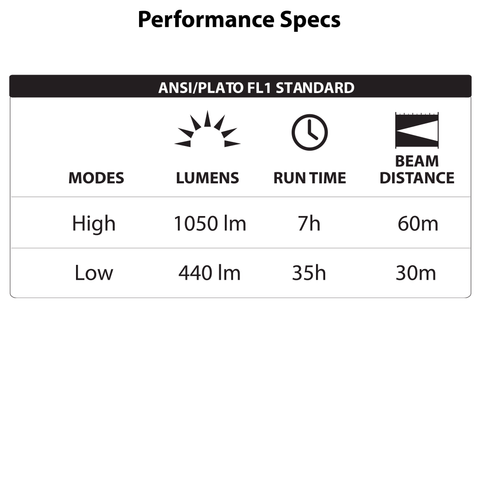 LUXPRO XP1812 Work Light Performance Specs