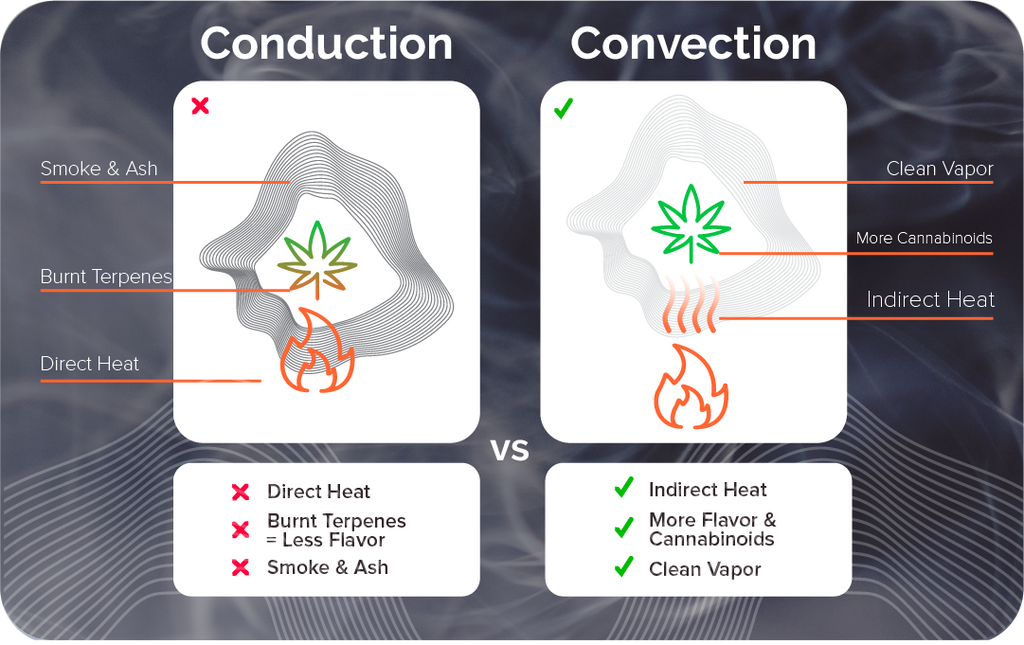 convection vs conduction vapes