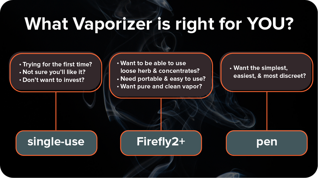 best beginner vape - which one is right for you?