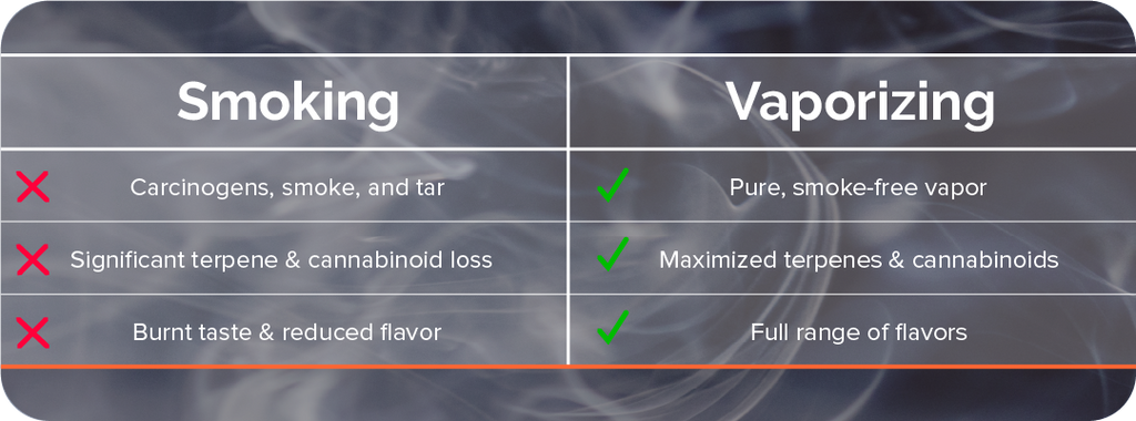 smoking vs vaporizing
