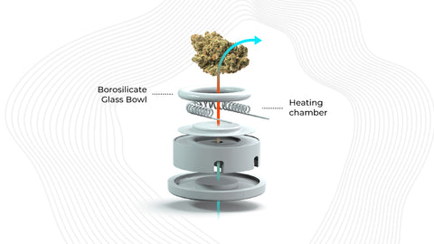 Loading A Bowl - Firefly - Borosilicate Glass Bowl - Heating Chamber