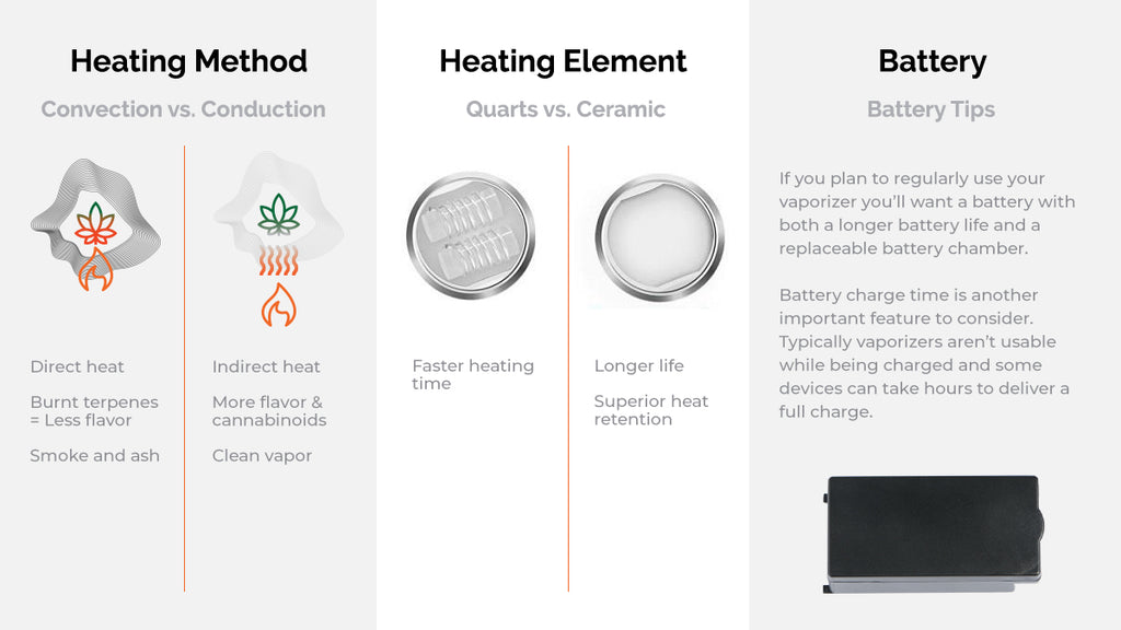 vaporizer heating methods