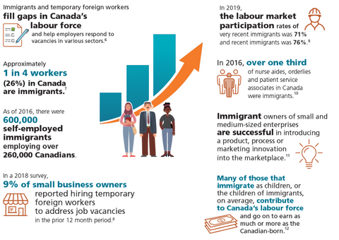 How does immigrants contribute to the economy?