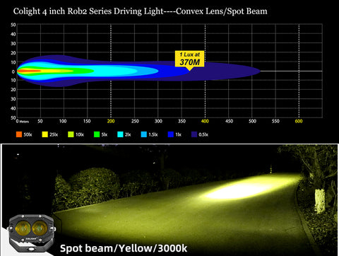 Colight 4 inch Rob2 Series Driving Light----Convex Lens/Spot Beam