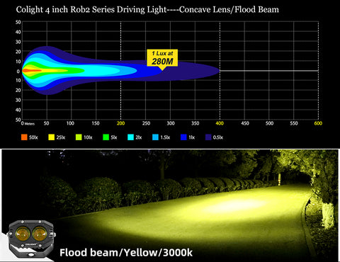 Colight 4 inch Rob2 Series Driving Light----Concave Lens/Flood Beam