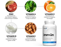Immun Vitamins & Minerals - Nutrishop SMLA