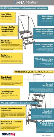 rolling ladder osha requirements infographic