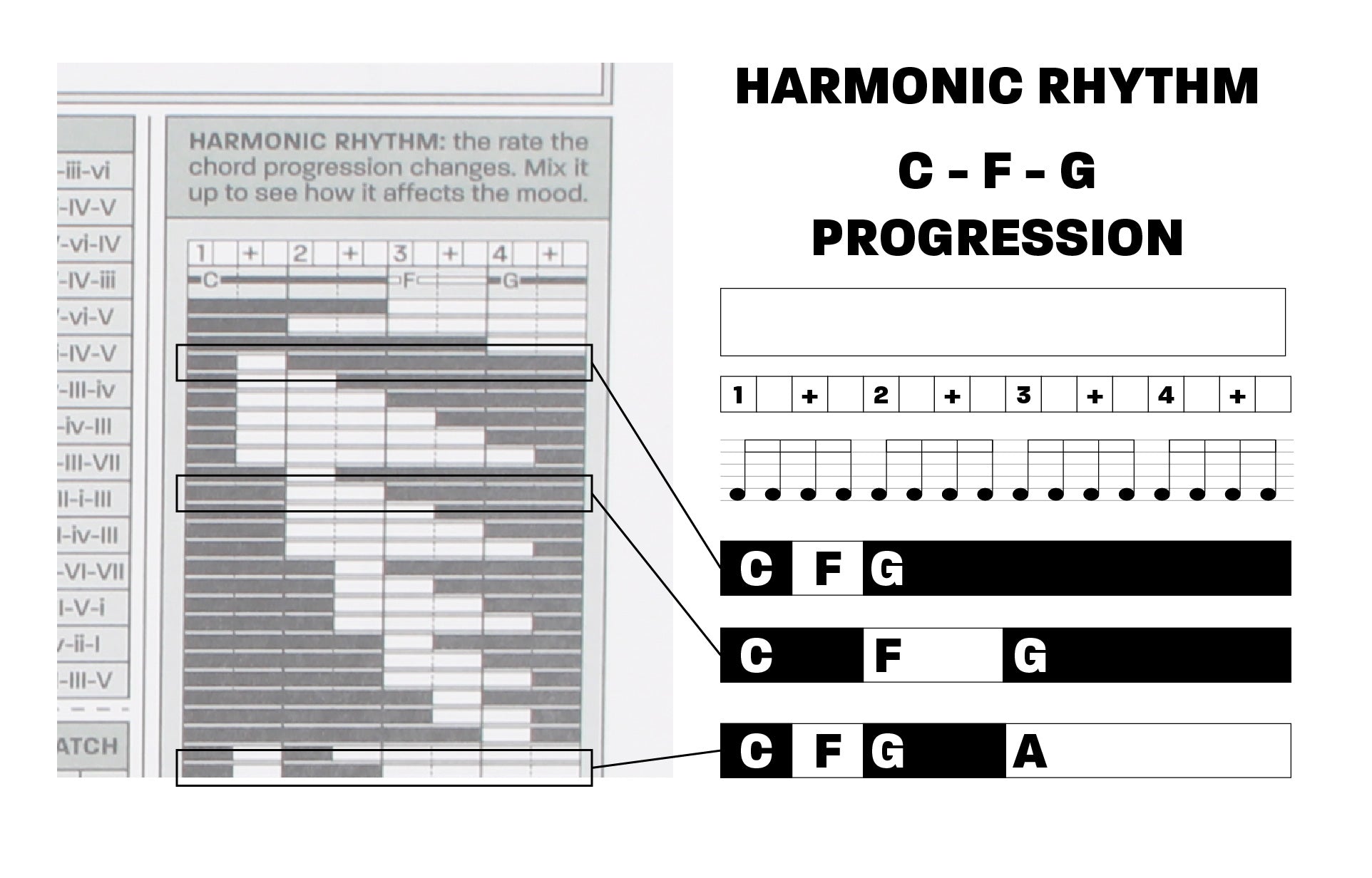 Harmonic Rhythm graph explainer