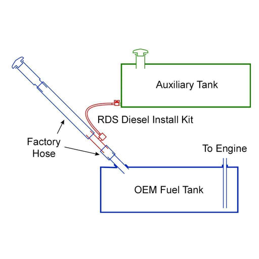 Ford F250 F350 In Bed Auxiliary Diesel Tank Install Kit RDS 011025