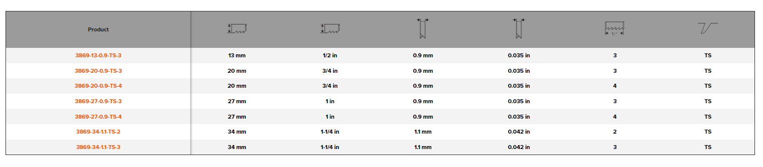 Description BAHCO 3869