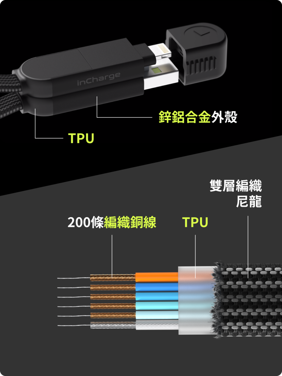 inChargeTPU鋅鋁合金外殼200條編織銅線TPU雙層編織尼龍