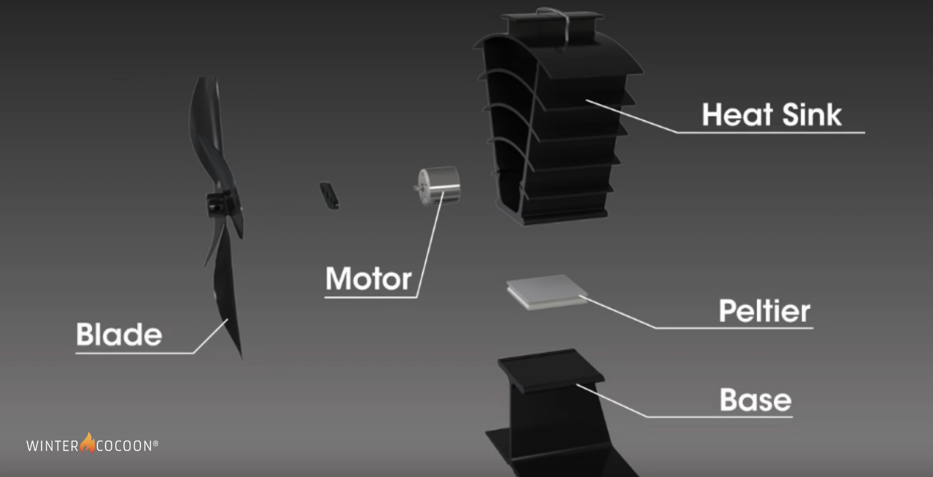 How does a stove fan work? – WinterCocoon