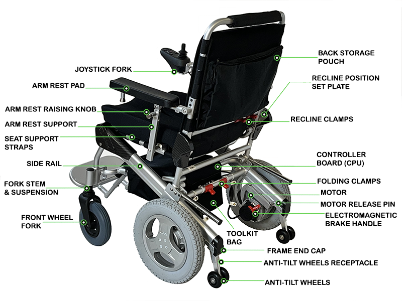 EZ Lite Cruiser Deluxe Models Component Identification Rear