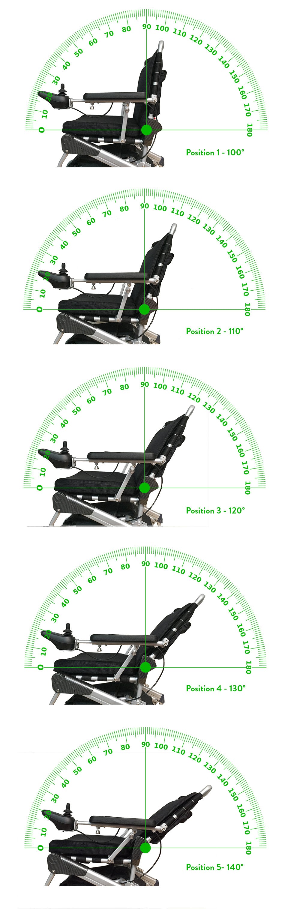 EZ Lite Cruiser Deluxe Model Recline Angles