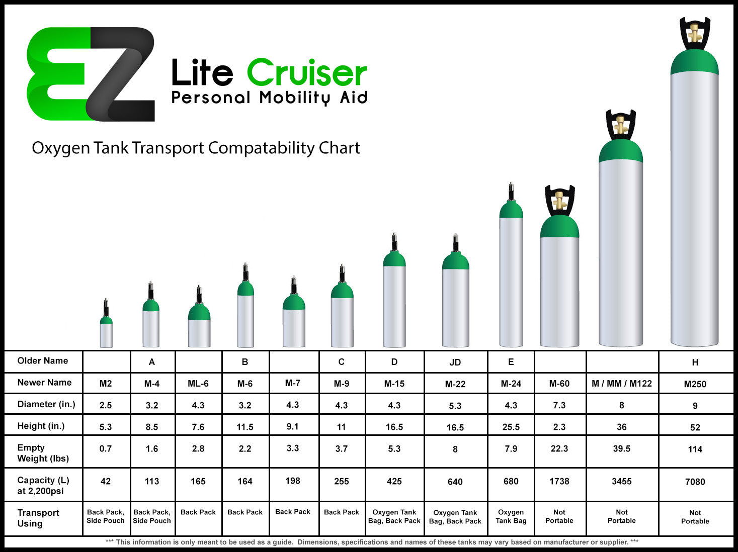 Oxygen Tank Sizes