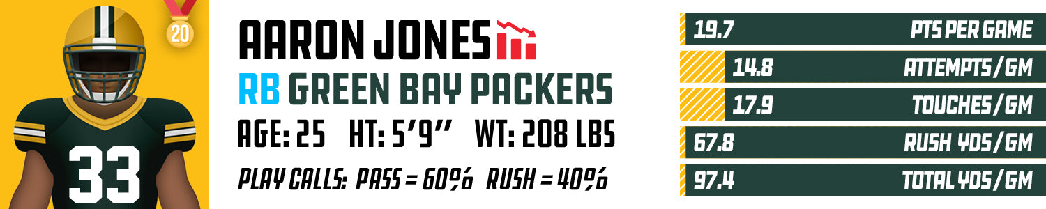 Aaron Jones