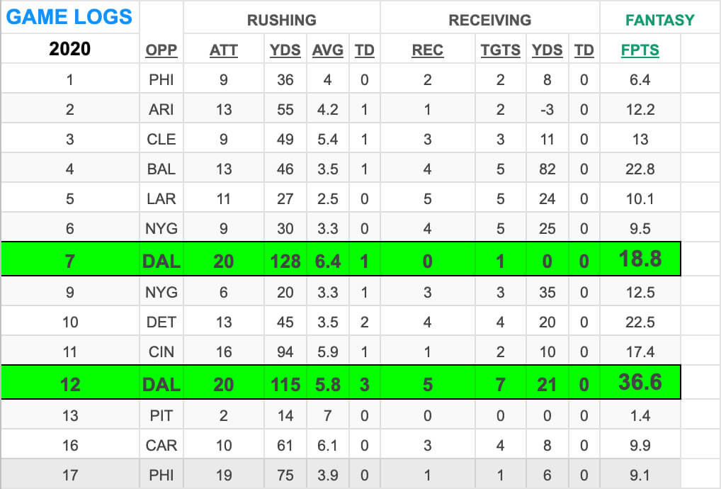 Antonio Gibson Game Log