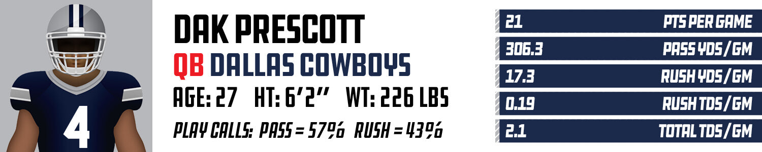 Dak Prescott