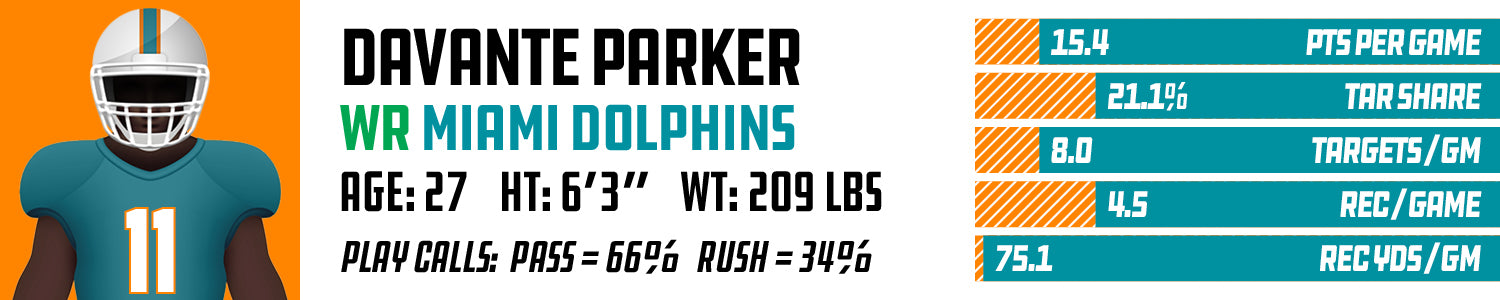 DeVante Parker