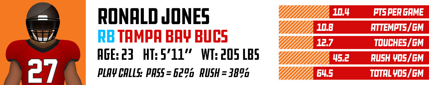 Ronald Jones